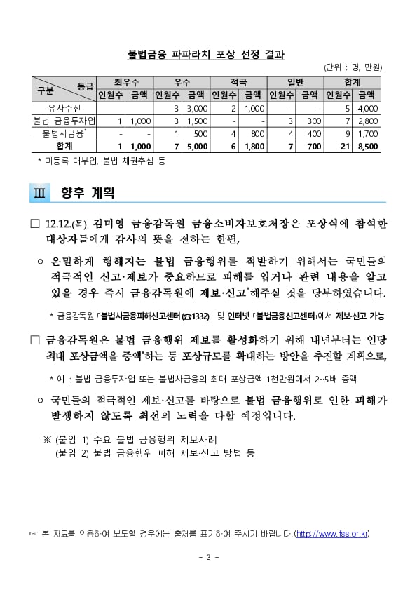 불법 금융행위 우수 제보자 21명에게 포상금 8,500만원 지급하고, 제보 활성화를 위해 포상규모 확대 추진 이미지 3