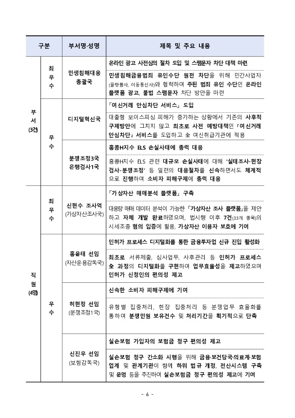 2024년도 금융감독원 적극행정 우수사례 선정 이미지 6