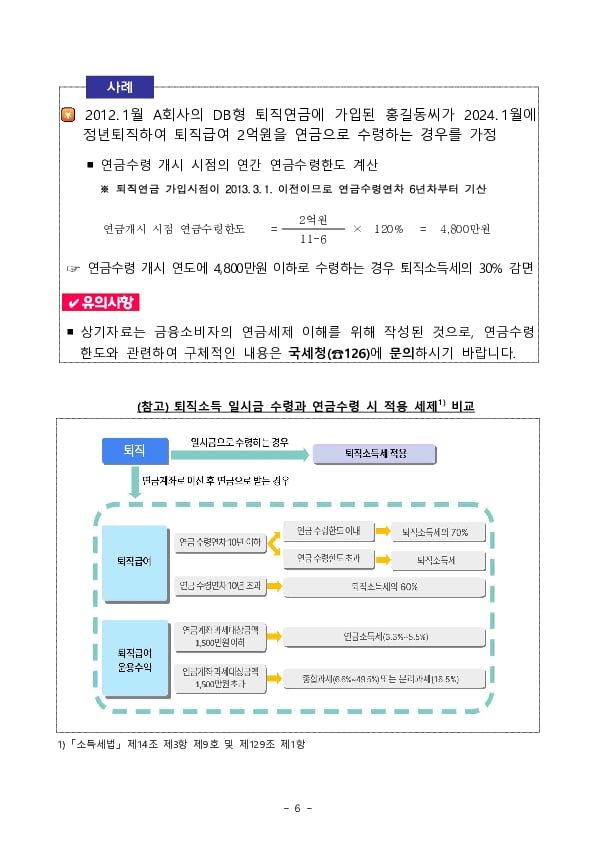 [금융꿀팁] 157 은퇴준비자의 연금설계를 위한 꿀팁 이미지 6