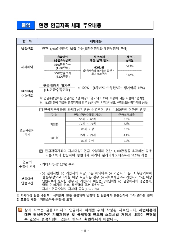 [금융꿀팁] 157 은퇴준비자의 연금설계를 위한 꿀팁 이미지 8