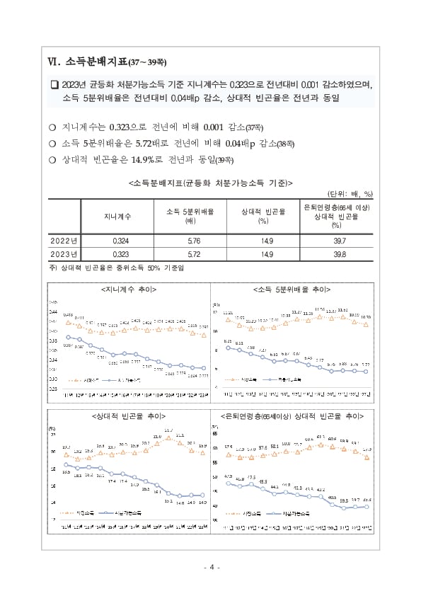 2024년 가계금융복지조사 결과 이미지 10