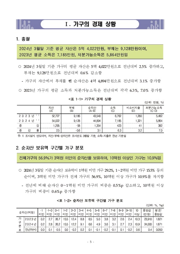 2024년 가계금융복지조사 결과 이미지 11