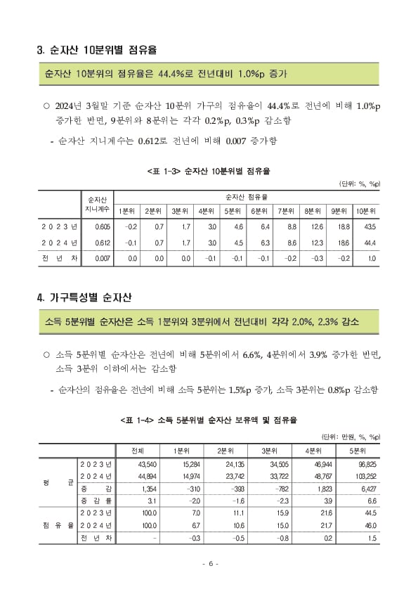 2024년 가계금융복지조사 결과 이미지 12