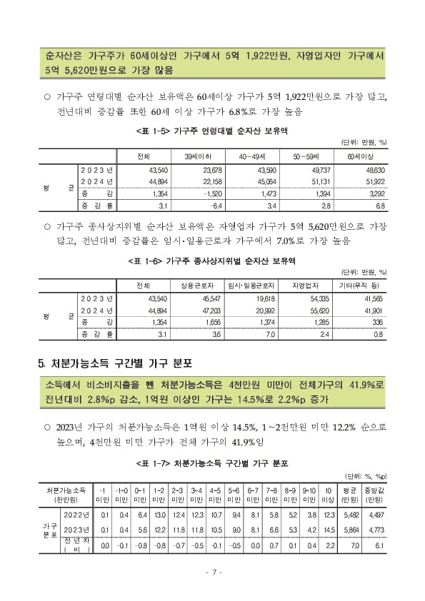 2024년 가계금융복지조사 결과 이미지 13