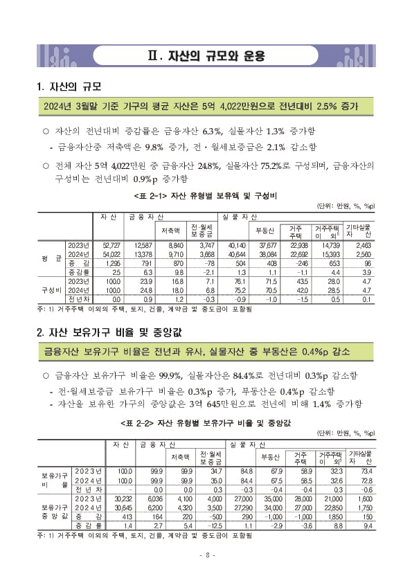 2024년 가계금융복지조사 결과 이미지 14