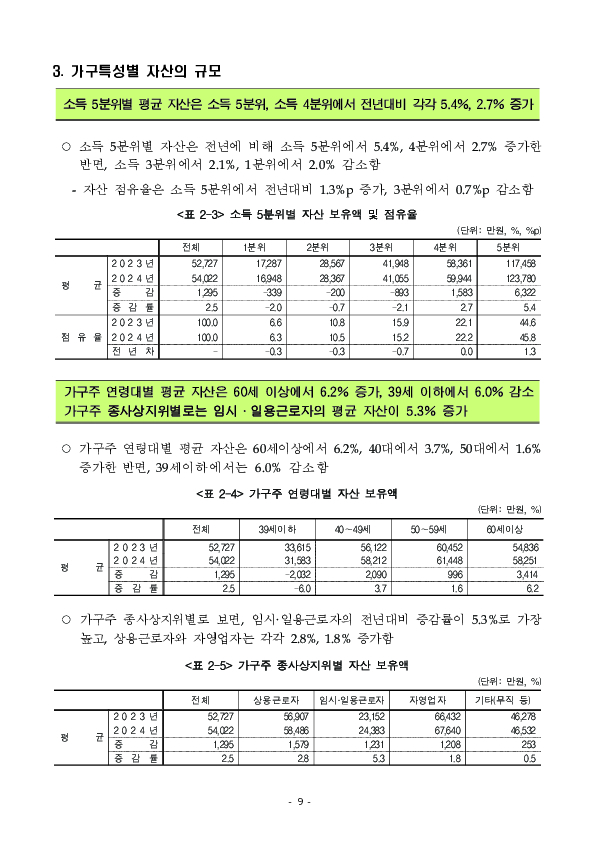 2024년 가계금융복지조사 결과 이미지 15