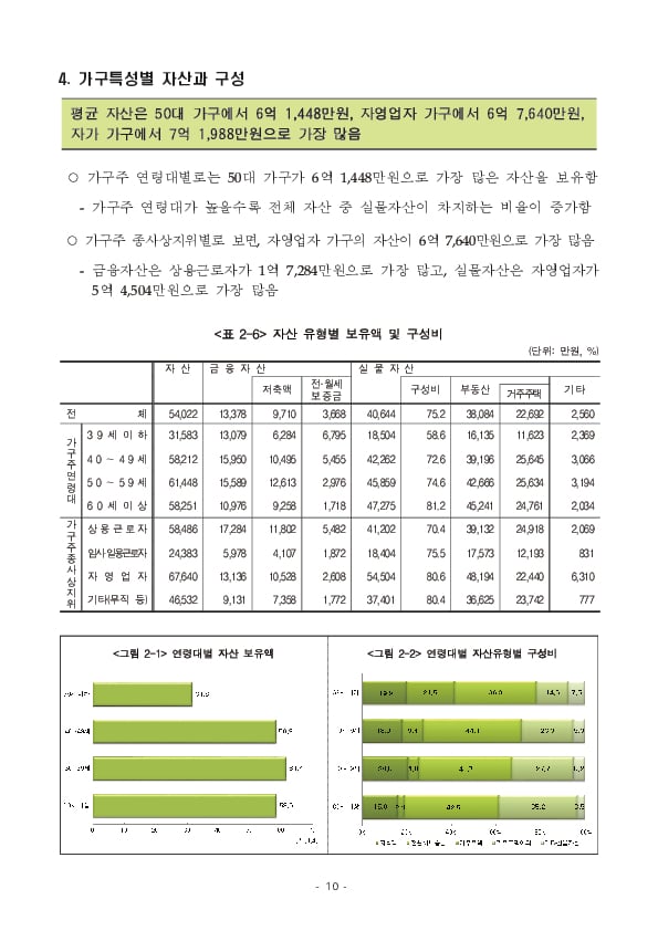 2024년 가계금융복지조사 결과 이미지 16