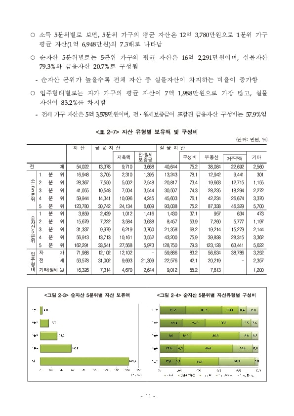 2024년 가계금융복지조사 결과 이미지 17