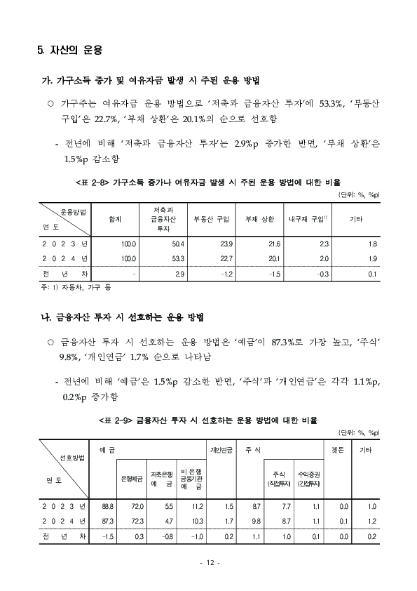 2024년 가계금융복지조사 결과 이미지 18