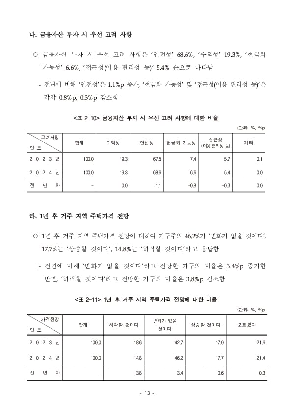 2024년 가계금융복지조사 결과 이미지 19