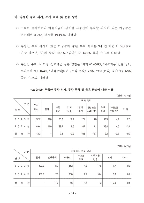 2024년 가계금융복지조사 결과 이미지 20