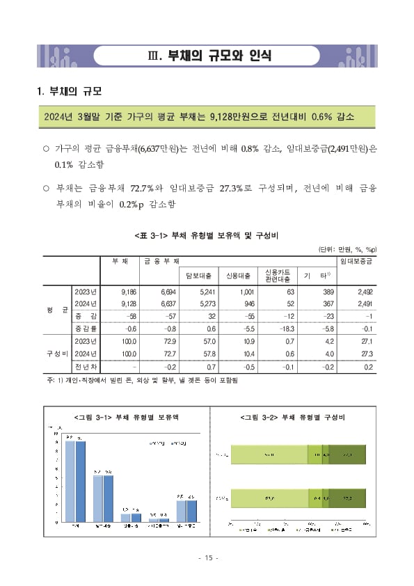 2024년 가계금융복지조사 결과 이미지 21