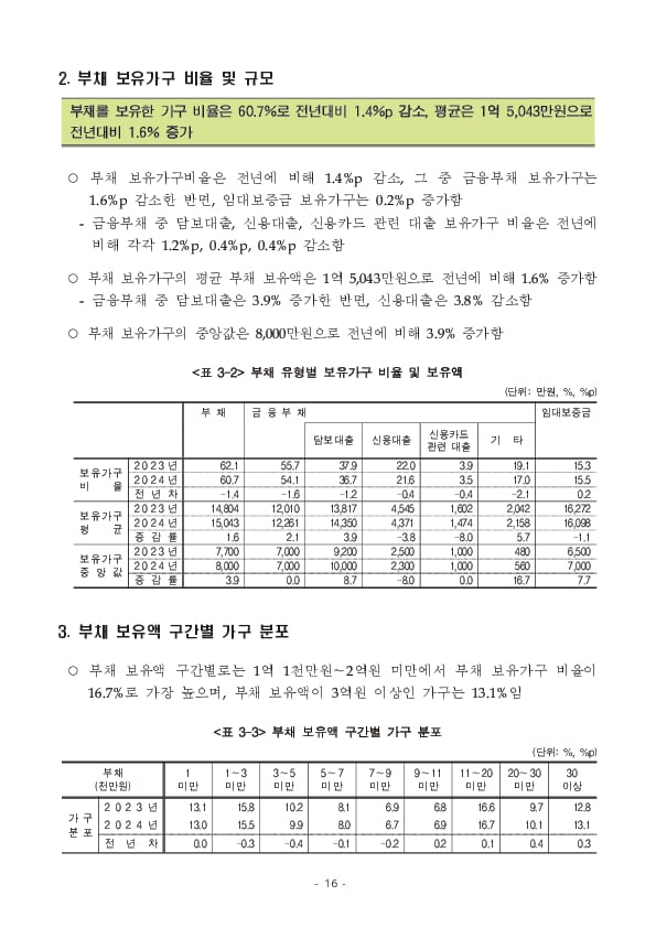 2024년 가계금융복지조사 결과 이미지 22