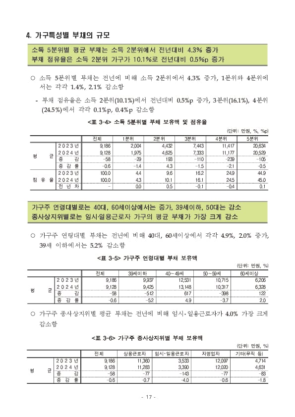 2024년 가계금융복지조사 결과 이미지 23