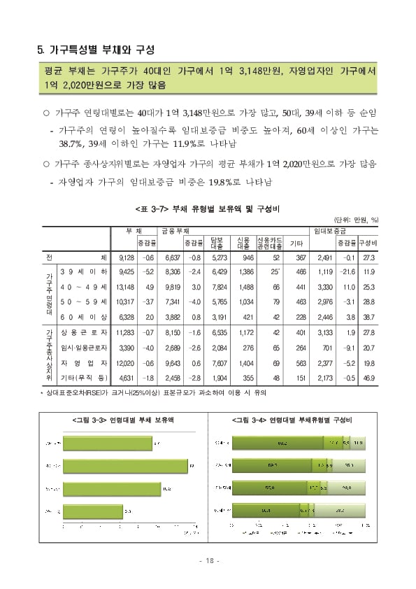 2024년 가계금융복지조사 결과 이미지 24