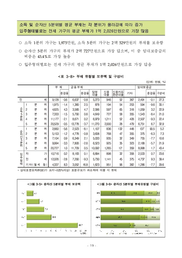 2024년 가계금융복지조사 결과 이미지 25