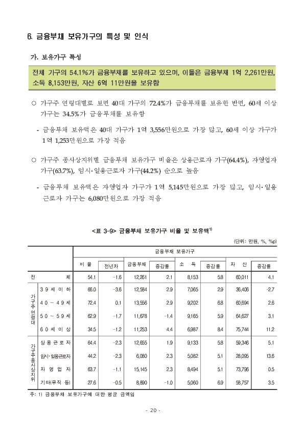 2024년 가계금융복지조사 결과 이미지 26