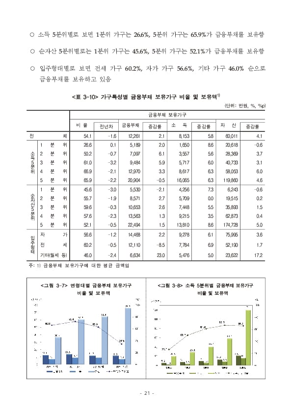 2024년 가계금융복지조사 결과 이미지 27