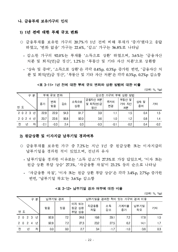 2024년 가계금융복지조사 결과 이미지 28