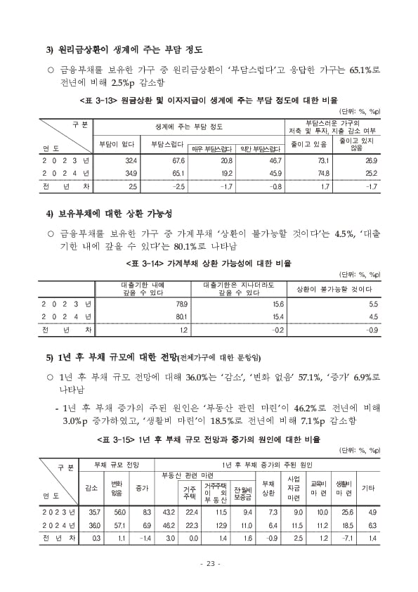 2024년 가계금융복지조사 결과 이미지 29