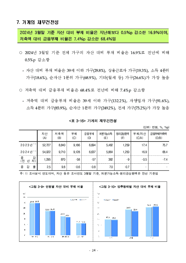 2024년 가계금융복지조사 결과 이미지 30