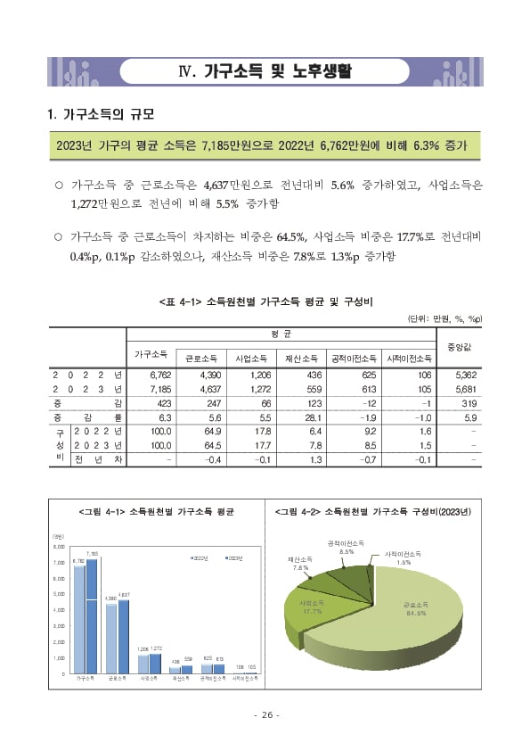 2024년 가계금융복지조사 결과 이미지 32