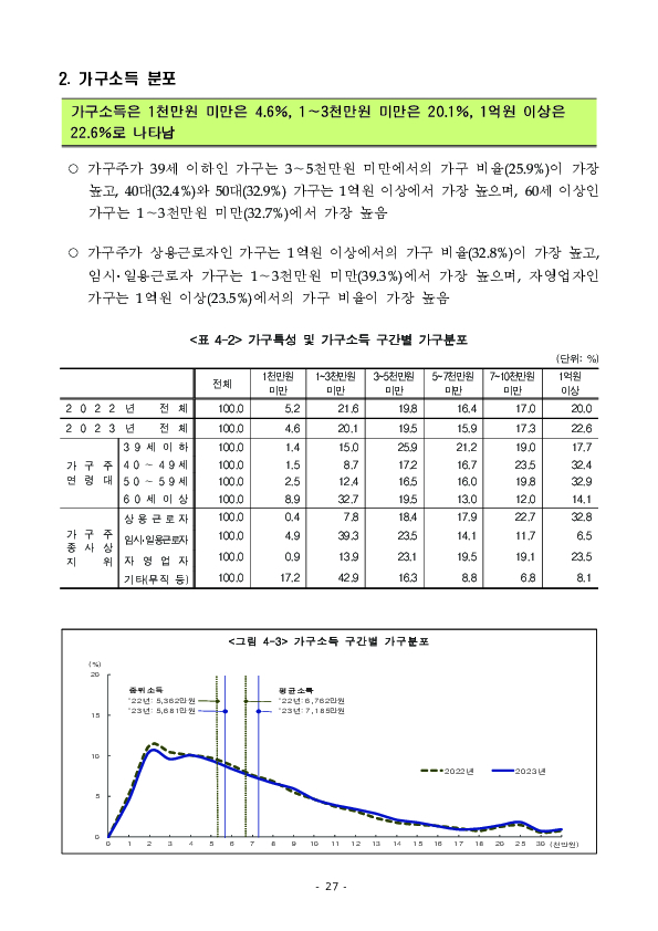 2024년 가계금융복지조사 결과 이미지 33