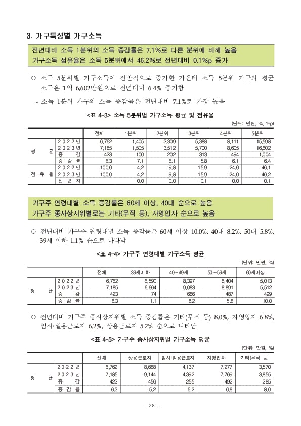 2024년 가계금융복지조사 결과 이미지 34