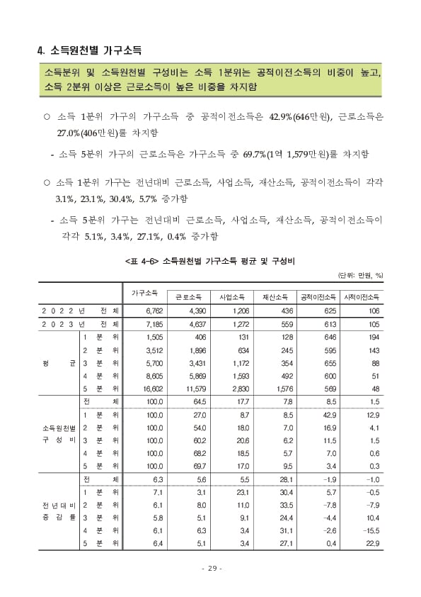 2024년 가계금융복지조사 결과 이미지 35