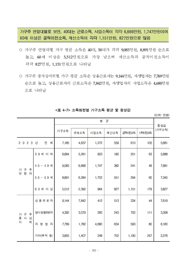 2024년 가계금융복지조사 결과 이미지 36