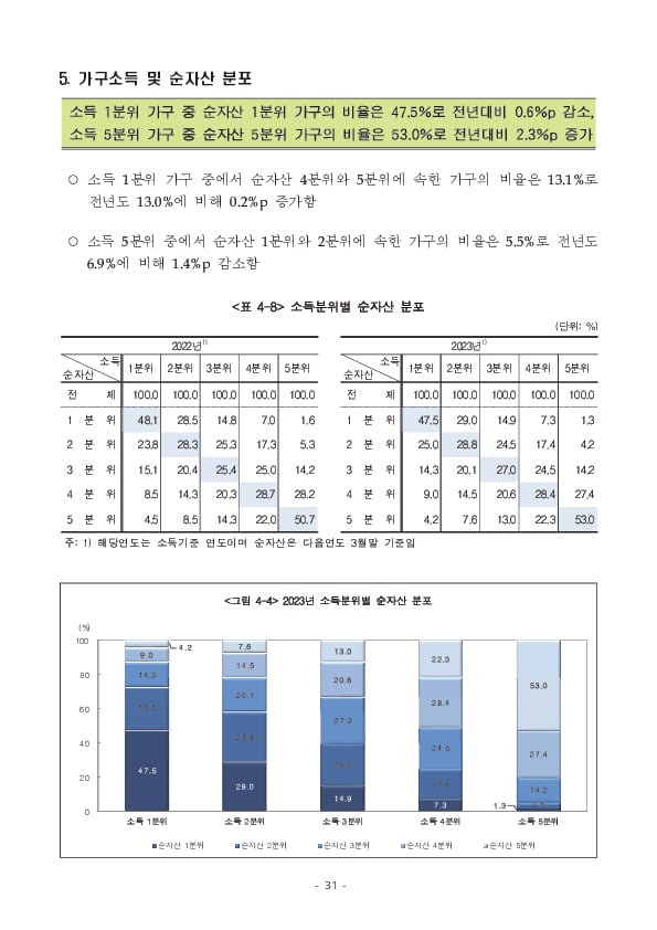 2024년 가계금융복지조사 결과 이미지 37