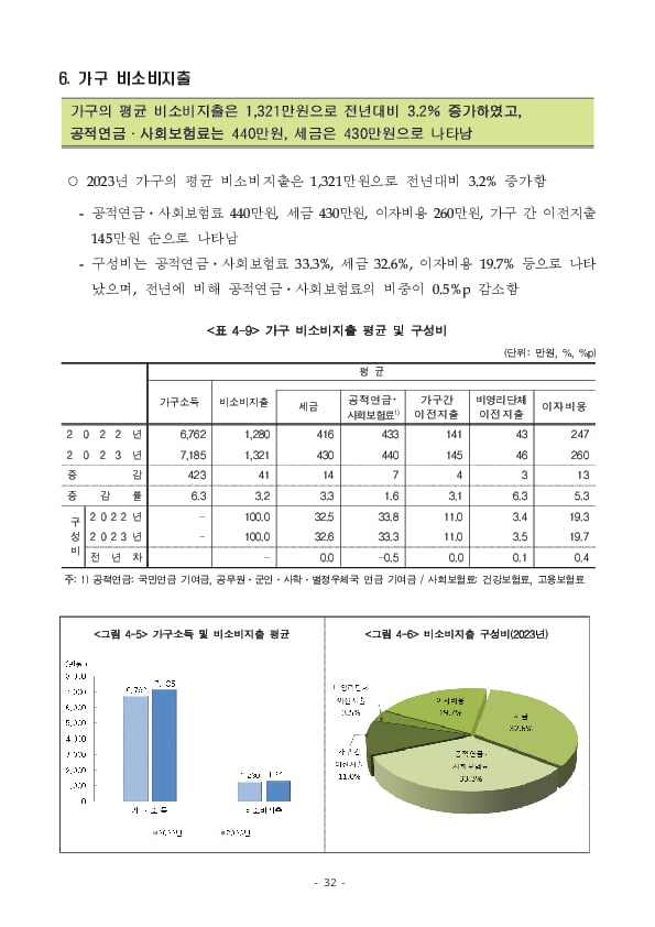 2024년 가계금융복지조사 결과 이미지 38