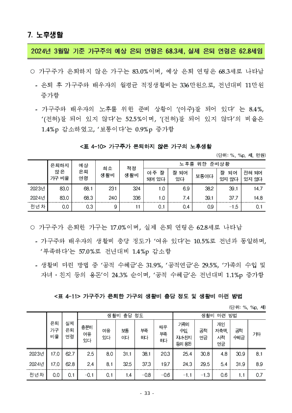 2024년 가계금융복지조사 결과 이미지 39