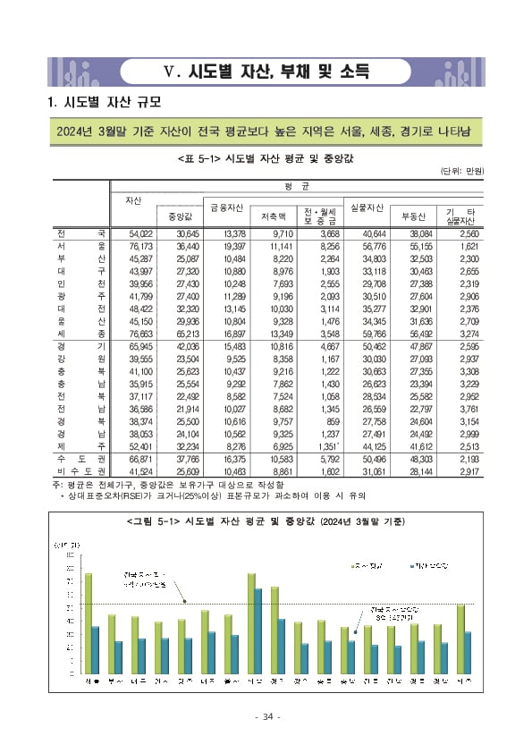 2024년 가계금융복지조사 결과 이미지 40