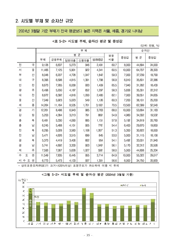 2024년 가계금융복지조사 결과 이미지 41