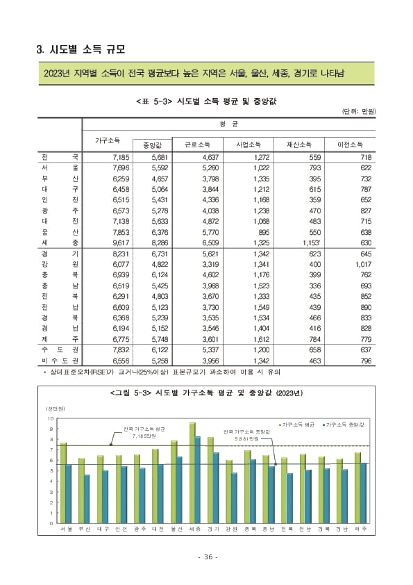 2024년 가계금융복지조사 결과 이미지 42