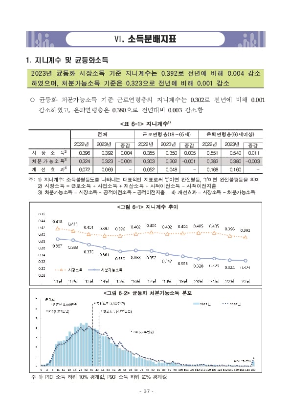 2024년 가계금융복지조사 결과 이미지 43