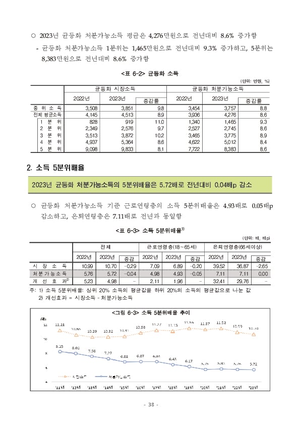 2024년 가계금융복지조사 결과 이미지 44