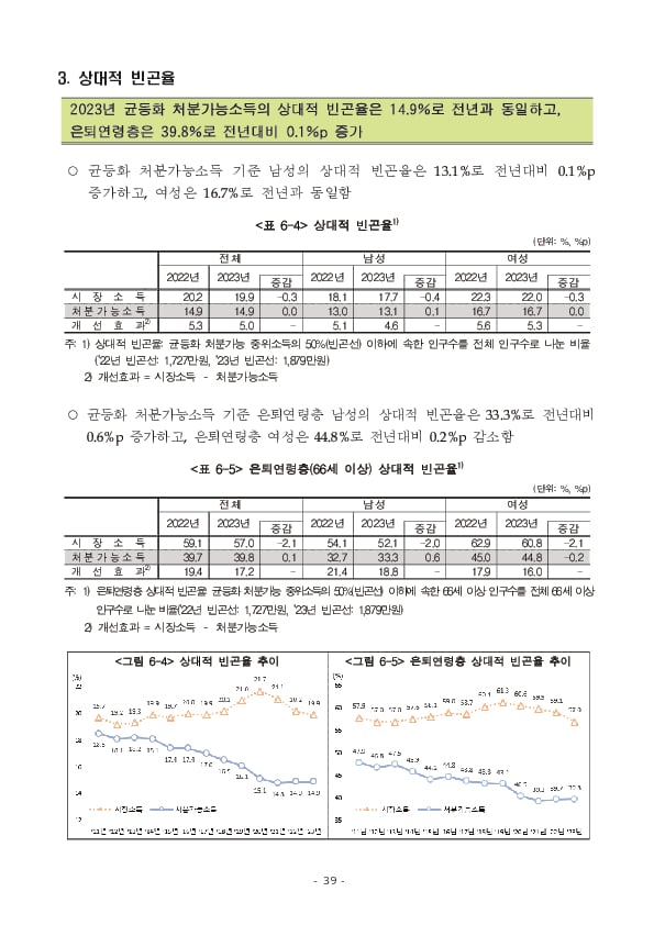 2024년 가계금융복지조사 결과 이미지 45