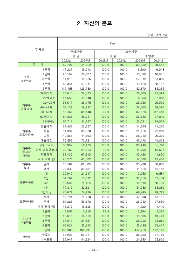 2024년 가계금융복지조사 결과 이미지 50