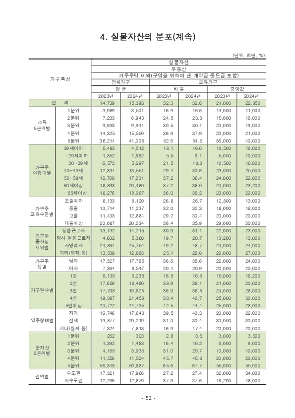 2024년 가계금융복지조사 결과 이미지 58