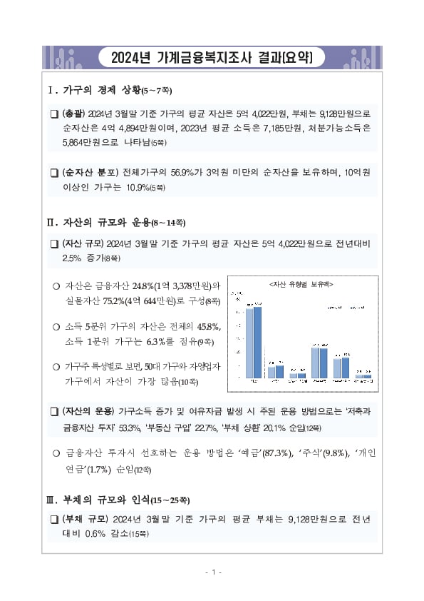 2024년 가계금융복지조사 결과 이미지 7