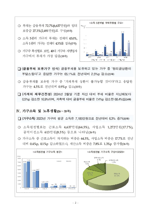 2024년 가계금융복지조사 결과 이미지 8