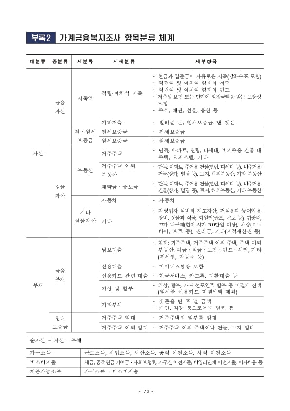 2024년 가계금융복지조사 결과 이미지 84