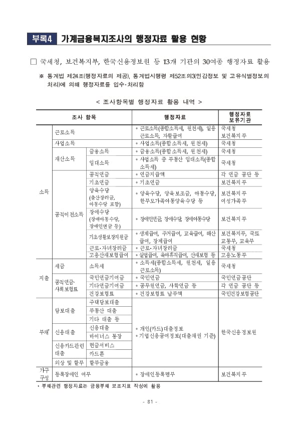 2024년 가계금융복지조사 결과 이미지 87