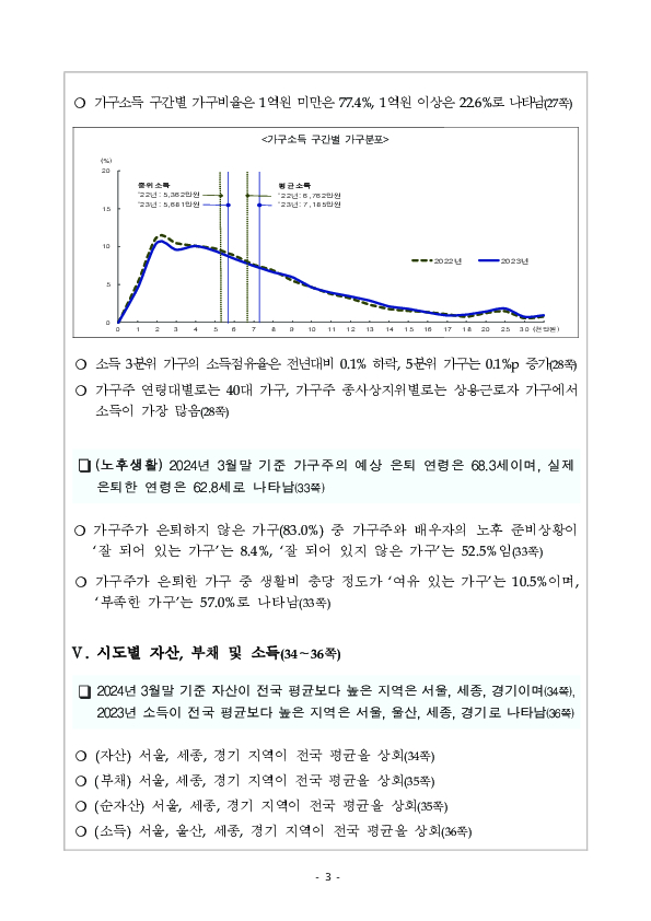 2024년 가계금융복지조사 결과 이미지 9