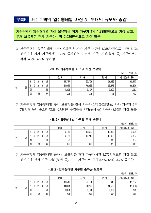 2024년 가계금융복지조사 결과 이미지 90