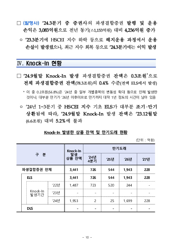 '24년 3분기 중 증권회사 파생결합증권 발행 운용 현황 이미지 10