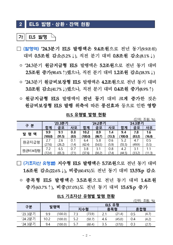 '24년 3분기 중 증권회사 파생결합증권 발행 운용 현황 이미지 2