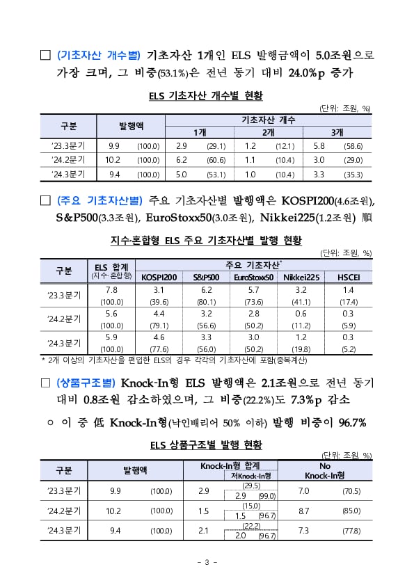 '24년 3분기 중 증권회사 파생결합증권 발행 운용 현황 이미지 3